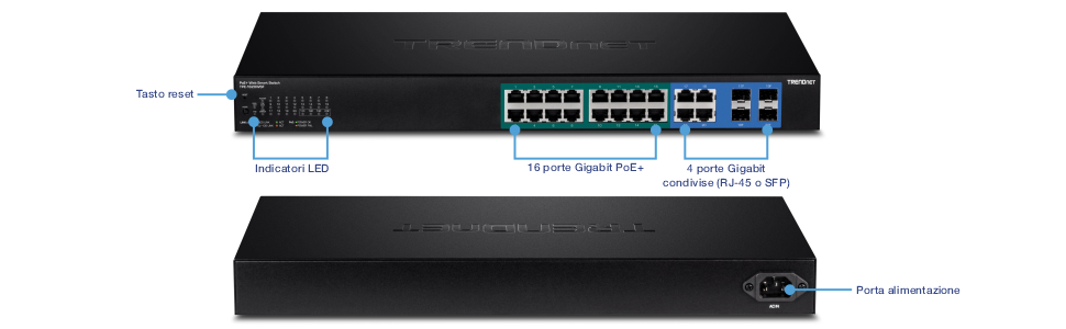 Lo switch di rete TRENDnet ha vari componenti etichettati. La vista frontale è dotata di un pulsante di ripristino, indicatori LED, 16 porte Gigabit PoE+ e 4 porte Gigabit condivise (RJ-45 o SFP). La vista posteriore include una porta di alimentazione.
