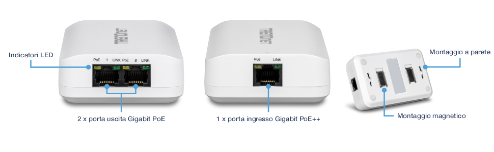 L'oggetto visivo mostra un dispositivo con tre diverse visualizzazioni e componenti etichettati. La prima vista evidenzia il lato sinistro del dispositivo, mostrando due porte di uscita Gigabit PoE e indicatori LED etichettati PoE 1, LINK, PoE 2 e LINK. La seconda vista mostra il lato destro del dispositivo concentrandosi su una singola porta Gigabit PoE++ e sugli indicatori LED etichettati PoE e LINK. La terza vista presenta il retro del dispositivo, illustrando le caratteristiche del supporto a parete e del supporto magnetico. Il dispositivo è bianco e rettangolare, con il nome del marchio TRENDnet visibile sulla parte superiore.