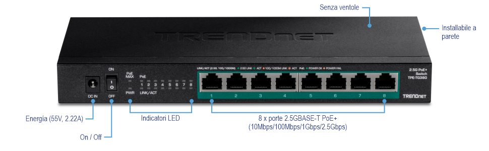 Uno switch TRENDnet 2.5G PoE+ modello TPE-TG380. È dotato di un ingresso di alimentazione di 55 V, 2,22 A, un interruttore di accensione/spegnimento e indicatori LED per alimentazione, PoE e stato di collegamento/attività. Lo switch dispone di otto porte PoE+ 2,5GBASE-T che supportano velocità di 10 Mbps, 100 Mbps, 1 Gbps e 2,5 Gbps. Il dispositivo è privo di ventola e montabile a parete.
