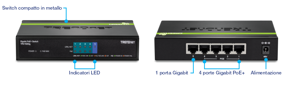 TRENDnet TPE-TG50g. La vista frontale mostra gli indicatori LED etichettati come alimentazione, PoE max, collegamento/azione, 1000 collegamento/azione, PoE e interruzione di corrente. La vista posteriore mostra una porta Gigabit, quattro porte Gigabit PoE+ e un ingresso di alimentazione etichettato 48V.