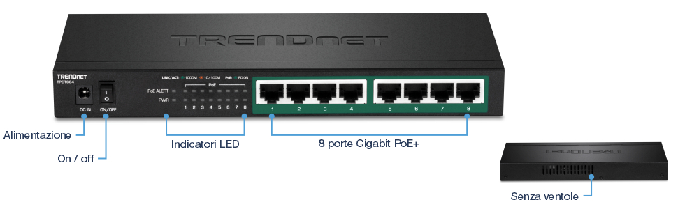L'immagine mostra uno switch PoE+ Gigabit a 8 porte di TRENDnet, modello TPE-TG84. Evidenzia caratteristiche chiave come l'ingresso di alimentazione e l'interruttore on/off, gli indicatori LED per l'alimentazione, l'allerta PoE e il link/attività per ogni porta, otto porte Gigabit PoE+ e un design senza ventole con fori di ventilazione.