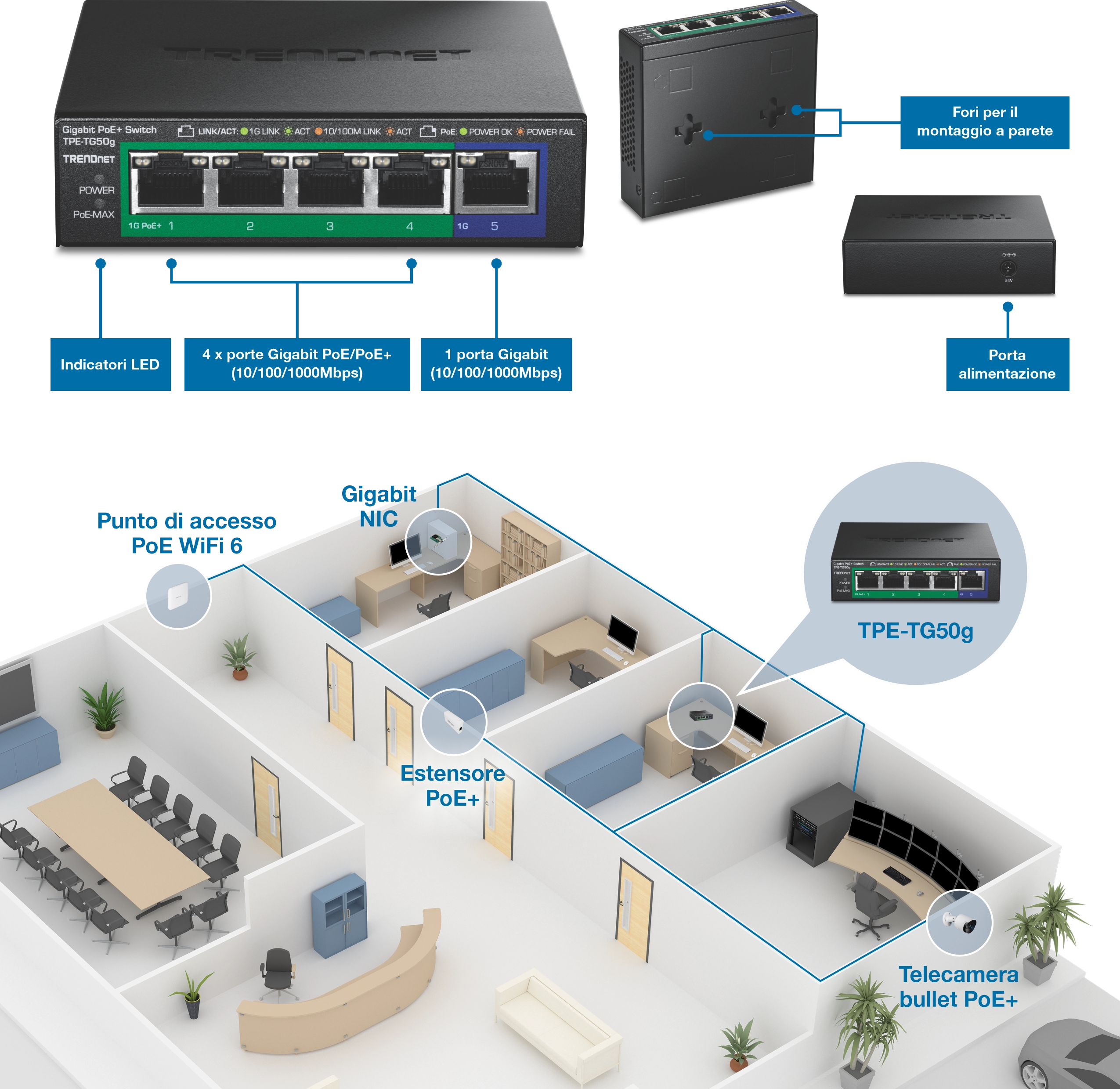Switch TRENDnet TPE-TG50g che mostra i componenti etichettati tra cui indicatori LED, quattro porte Gigabit PoE+, una porta Gigabit, fori per il montaggio a parete e porta di alimentazione. Di seguito, un layout di rete dell'ufficio illustra lo switch collegato tramite cavi Ethernet a un punto di accesso PoE WiFi, una scheda di interfaccia di rete client, un extender PoE+ e una telecamera bullet PoE+, dimostrando l'implementazione compatta per la distribuzione di dati e alimentazione.