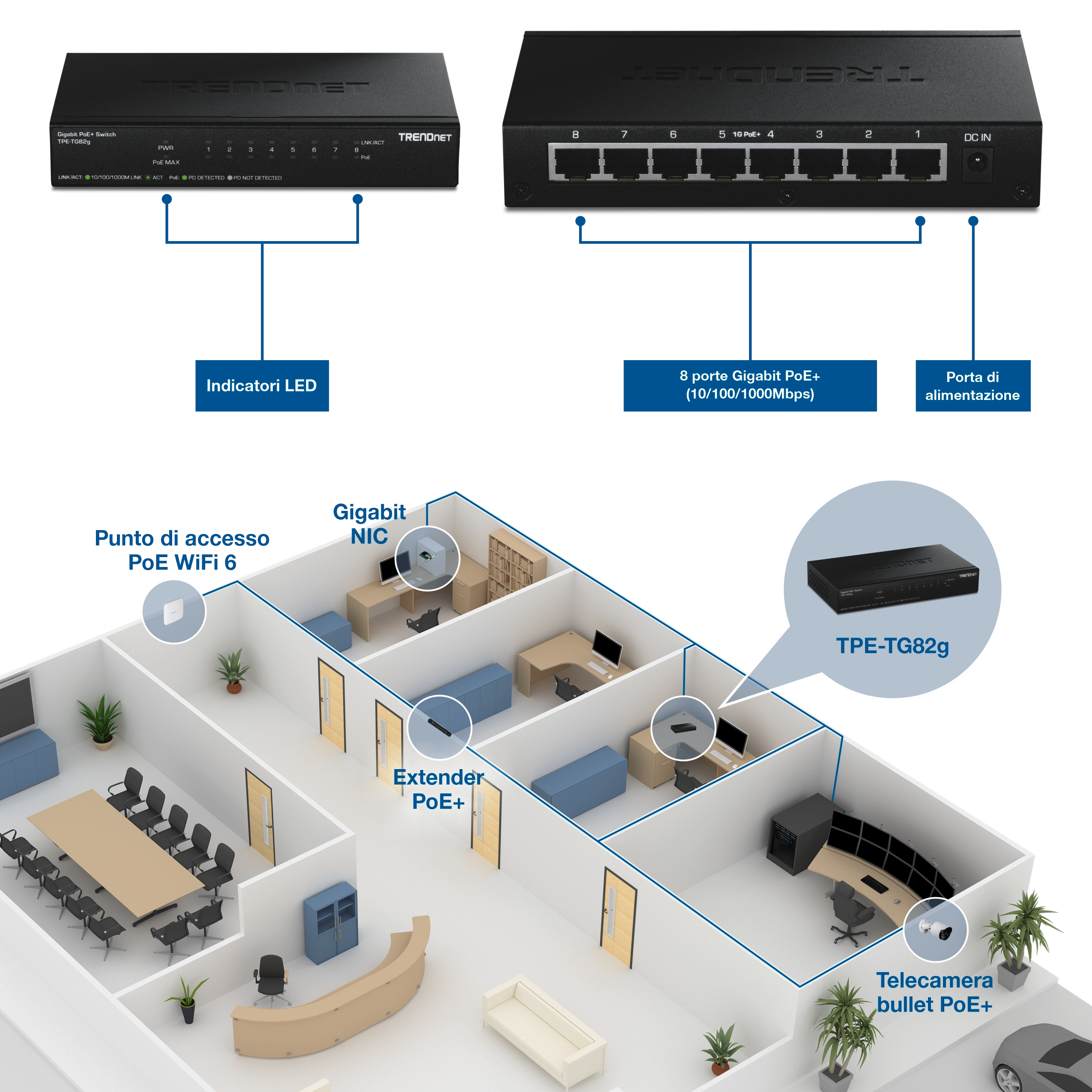 Interruttore PoE+ Gigabit a otto porte annotato che mostra indicatori LED, otto porte Gigabit PoE+ e porta di alimentazione. Di seguito, una disposizione dell'ufficio illustra il deployment con lo switch che fornisce connettività di rete e PoE a un punto di accesso WiFi 6, a un extender PoE, computer desktop con scheda a rete Gigabit e una fotocamera proiettile PoE+.