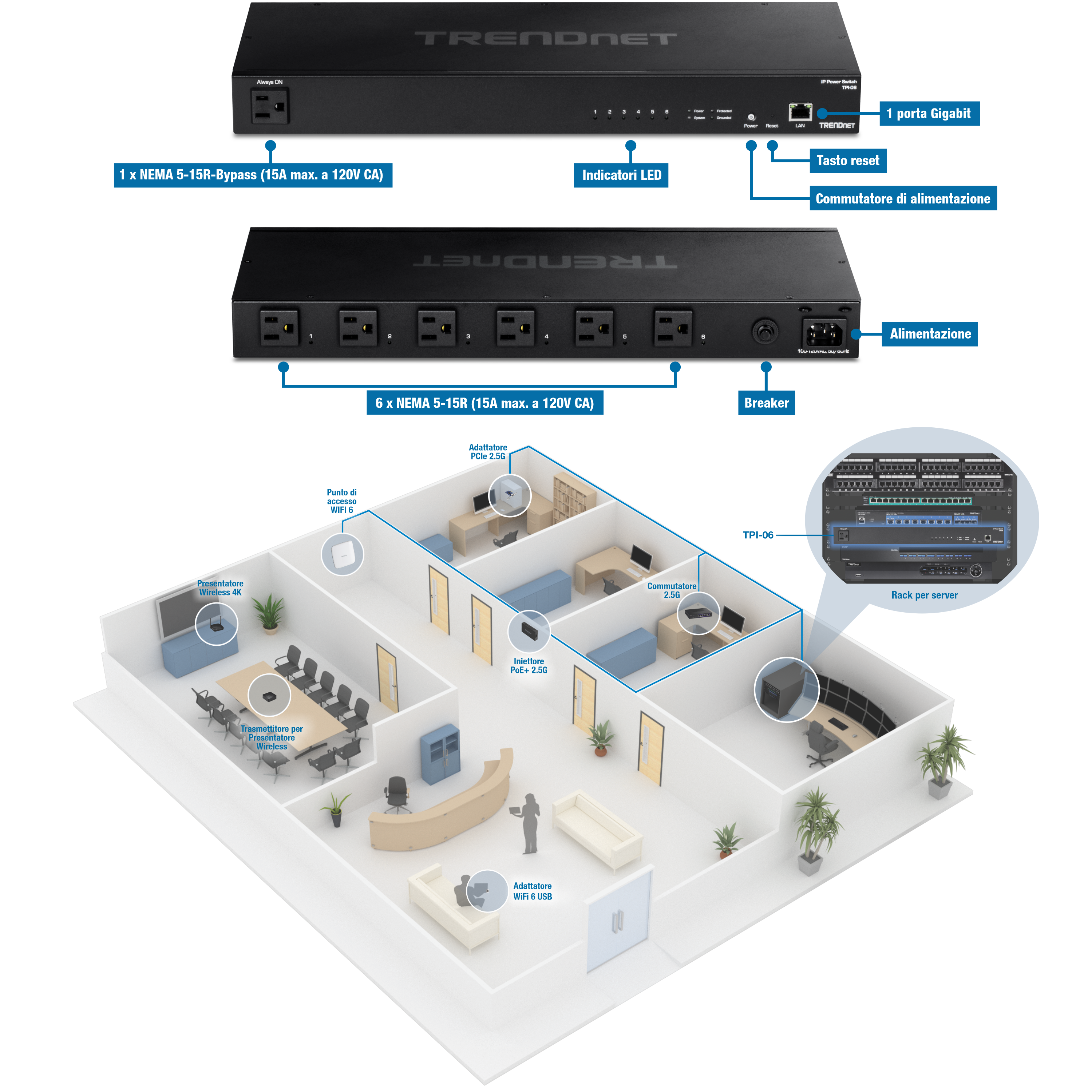 L'immagine mostra un'unità di distribuzione dell'energia gestita in rack a 6 prese (PDU) modello TPI-06 di TRENDnet. Evidenzia le caratteristiche principali come le prese NEMA, una porta gigabit, indicatori LED, pulsanti di accensione e reset, e un interruttore automatico. Un diagramma illustra la sua applicazione pratica in un ufficio, mostrando come distribuisce efficacemente l'alimentazione a vari dispositivi di rete e informatici. Utile per gestire la distribuzione dell'alimentazione in un rack server.