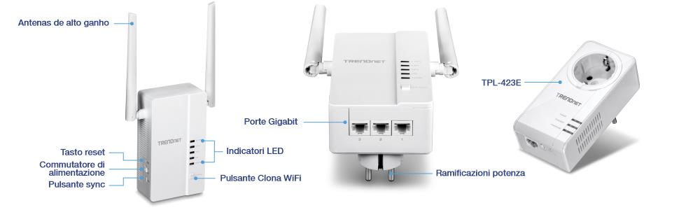 L'immagine mostra il kit WiFi Everywhere™ Powerline 1200 AV2 Wireless (TPL-430APK), con un TPL-430AP dotato di antenne ad alto guadagno, indicatori LED, pulsante WiFi Clone, pulsante di sincronizzazione, pulsante di accensione, pulsante di reset, porte gigabit e spina di alimentazione, insieme a un TPL-423E con porte gigabit e spina di alimentazione, per estendere la copertura WiFi tramite tecnologia Powerline.