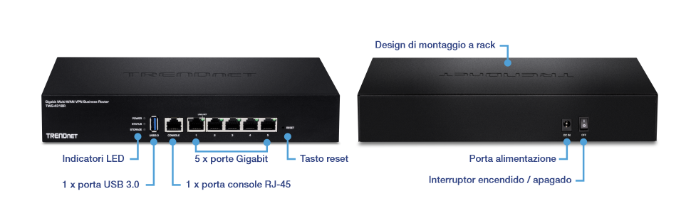 Il diagramma mostra un router aziendale VPN Multi-WAN Gigabit TRENDnet (modello TWG-431BR), evidenziando i suoi indicatori LED, una porta USB 3.0, una porta console RJ-45, cinque porte Gigabit, un pulsante di reset, un design per il montaggio su rack, una porta di alimentazione e un interruttore di accensione/spegnimento.