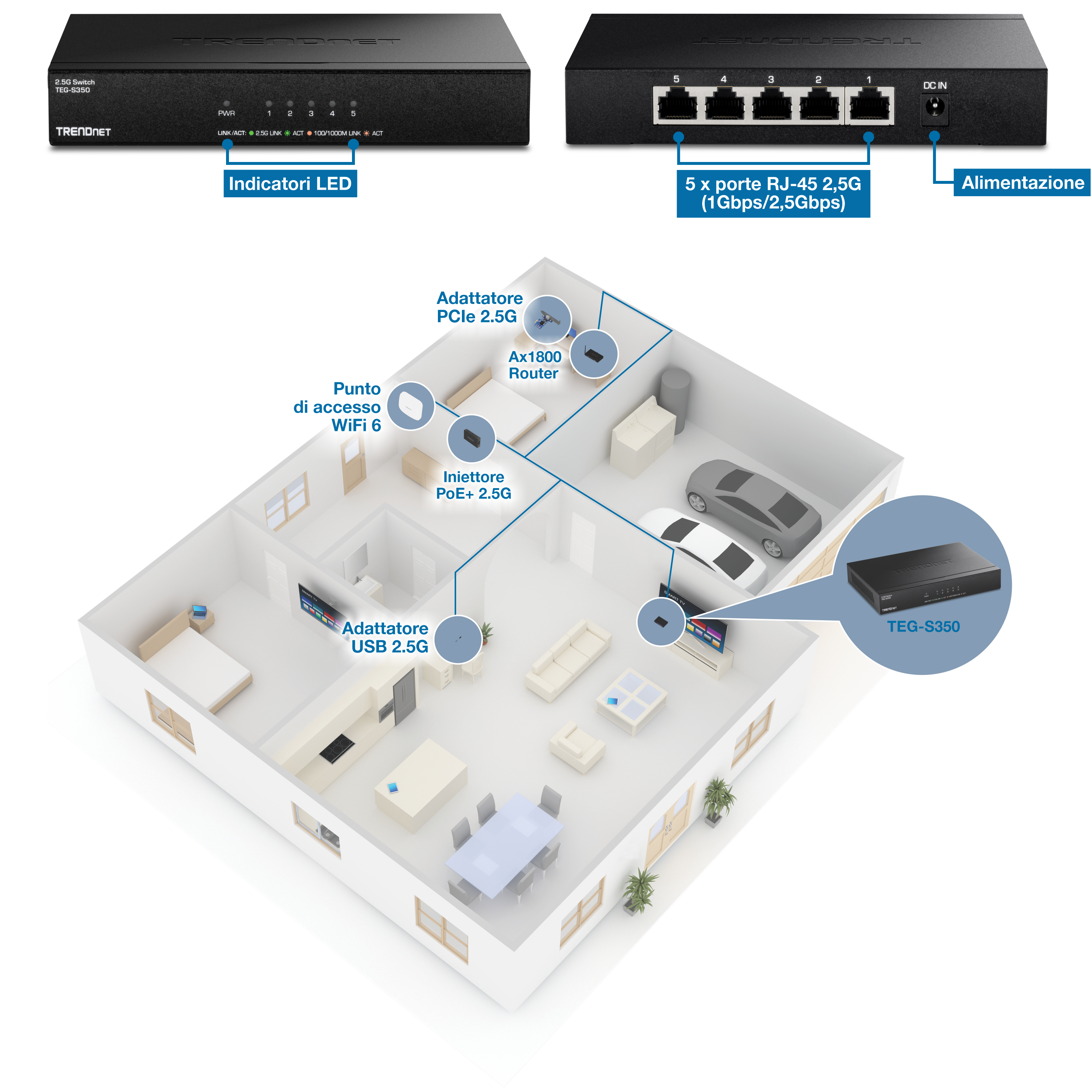 Configurazione di rete per una casa utilizzando uno switch TRENDnet TEG-S350 a 5 porte 2.5G. L'interruttore è dotato di indicatori LED sulla parte anteriore e di cinque porte RJ-45 2.5G sul retro, oltre a un ingresso di alimentazione. La configurazione di rete include vari dispositivi collegati allo switch: un adattatore PCIe 2.5G, un router AX1800, un punto di accesso WiFi 6, un iniettore PoE+ 2.5G e un adattatore USB 2.5G. Il layout raffigura una casa con diverse stanze, tra cui un soggiorno, una camera da letto e un garage, che mostra dove si trova ogni dispositivo e dove è collegato all'interruttore.