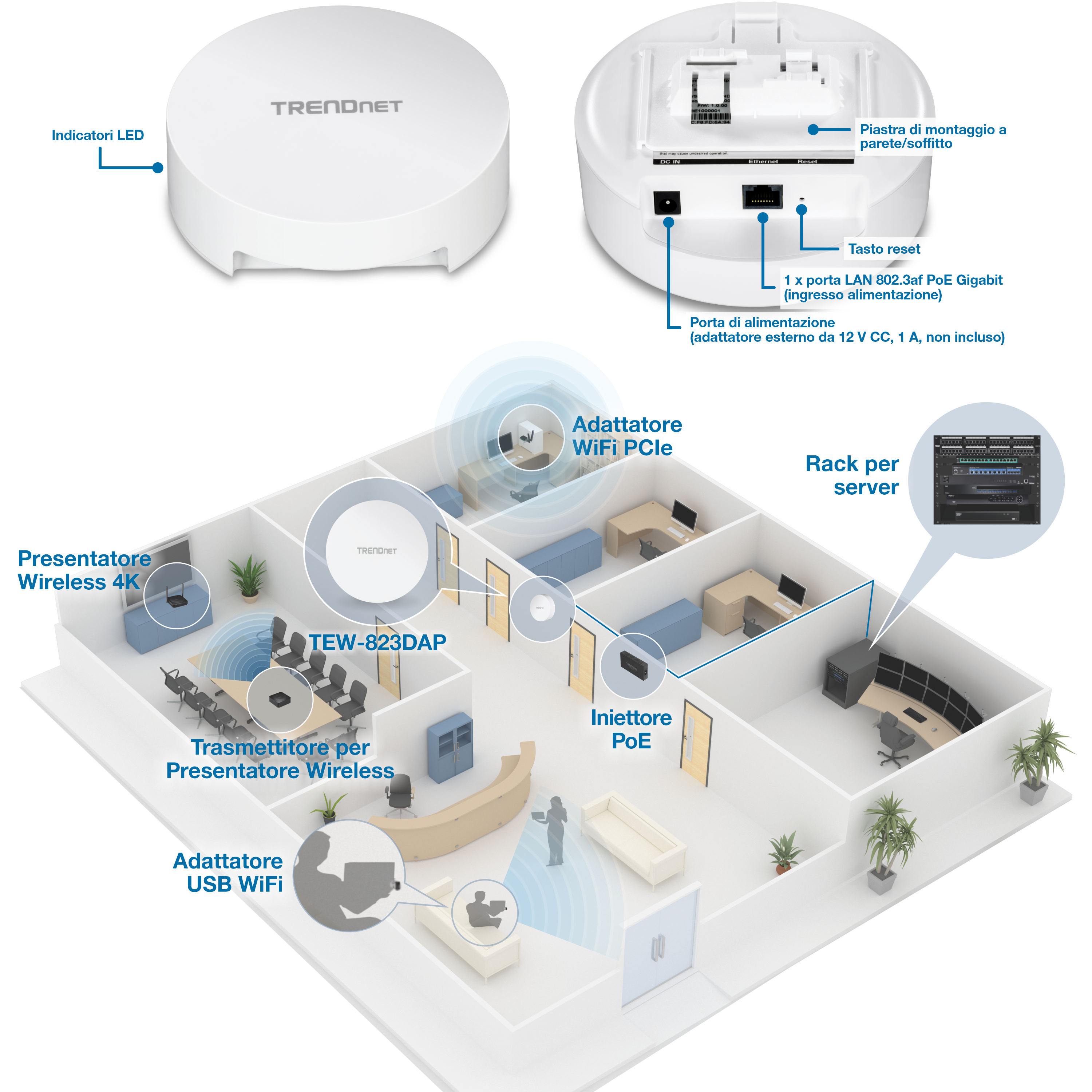Il diagramma illustra una configurazione di rete con un dispositivo TEW-823DAP. La sezione superiore mostra un primo piano con i componenti etichettati: indicatori LED, piastra di montaggio a parete o soffitto, pulsante di reset, porta di alimentazione e una porta LAN PoE Gigabit. La sezione inferiore mostra il layout di un ufficio con vari dispositivi collegati, tra cui un presentatore wireless 4K, un adattatore USB WiFi, un adattatore PCIe WiFi, un iniettore PoE e un rack per server, tutti collegati centralmente al TEW-823DAP.