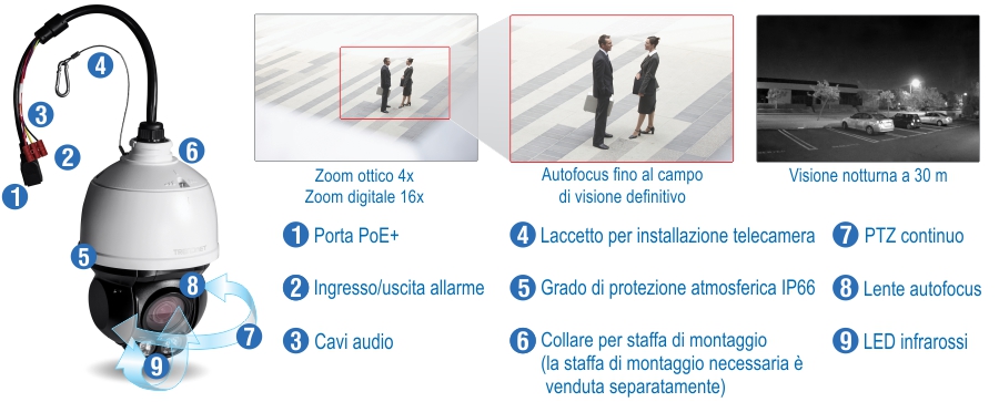 Una telecamera di sorveglianza con varie caratteristiche etichettate. La telecamera è dotata di una porta PoE+, ingresso/uscita allarme, cavi audio, guinzaglio per l'installazione della telecamera, grado di protezione IP66, collare per staffa di montaggio, PTZ senza fine, obiettivo con messa a fuoco automatica e LED a infrarossi. La fotocamera offre zoom ottico 4x, zoom digitale 16x, messa a fuoco automatica al campo visivo finale e visione notturna a 30 metri.
