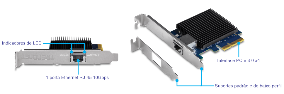 Uma placa de interface de rede (NIC) com vários componentes rotulados. O lado esquerdo da placa de rede destaca os indicadores LED e o slot Ethernet RJ-10 de 45 Gbps. O lado direito mostra componentes adicionais, incluindo uma interface PCIe 3.0 x4, um suporte padrão e um suporte de baixo perfil.