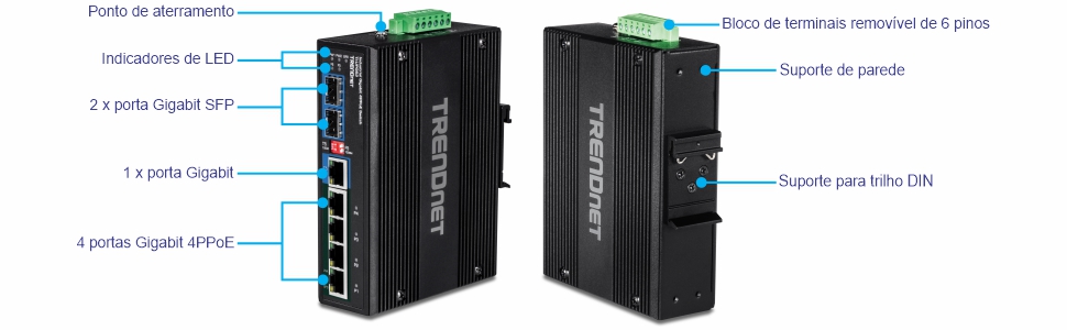 A ilustração mostra duas visualizações de um dispositivo TRENDnet preto. A primeira visualização destaca um ponto de aterramento, indicadores LED, dois slots Gigabit SFP, uma porta de compartilhamento Gigabit e quatro portas Gigabit 4PPoE. A segunda visualização apresenta um bloco de terminais removível de 6 pinos, um suporte de parede e um suporte de trilho DIN.