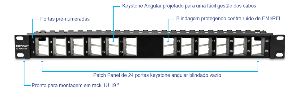 TRENDnet TTRENDnet TC-KP24SA Painel de Patch 1U Blindado Keystone Angulado em Branco de 24 Portas. O patch panel é projetado para fácil gerenciamento de cabos e é 1U 19in. pronto para montagem em rack. Possui portas pré-numeradas para organização, um design trapezoidal angular e caixa blindada para proteger contra ruído EMI/RFI. O painel tem 24 portas blindadas trapezoidais angulares em branco.C-KP24SA Painel de Patch 1U Blindado Keystone Angulado em Branco de 24 Portas. O patch panel foi projetado para fácil gerenciamento de cabos e está pronto para montagem em rack de 1U 19