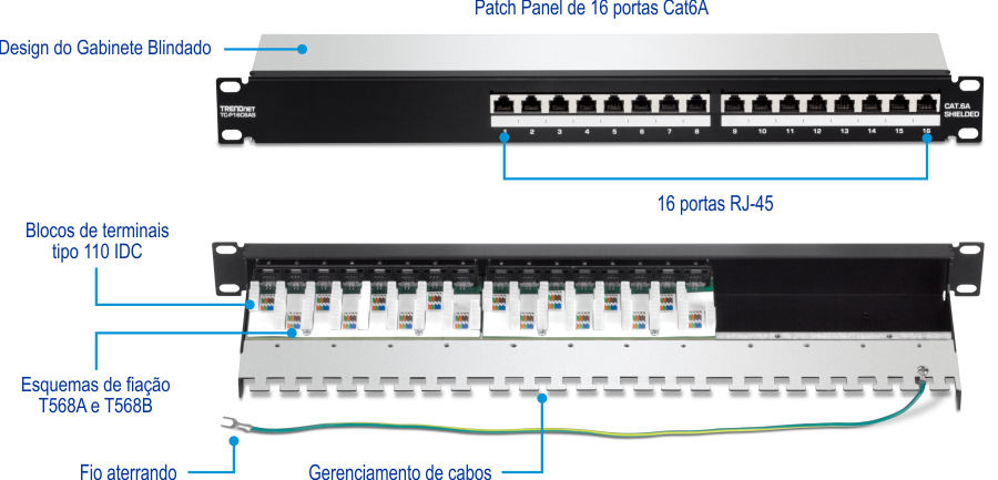 TRENDnet TC-P16C6AS Painel de Patch 1U Blindado Cat6A de 16 Portas. O painel possui um design de caixa blindada para proteger contra interferência eletromagnética. Inclui 16 portas RJ-45 para cabos Cat6A e possui 110 blocos de terminais do tipo IDC para terminação de cabos. Ele suporta esquemas de fiação T568A e T568B e inclui um fio de aterramento para aterramento adequado. O design também incorpora recursos de gerenciamento de cabos para manter os cabos organizados e seguros.