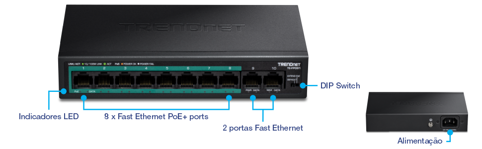 A ilustração mostra a vista frontal de um switch PoE+ Fast Ethernet de longo alcance não gerenciado de 10 portas. Possui indicadores LED rotulados, 8 portas Fast Ethernet PoE+, 2 portas Fast Ethernet e um switch DIP. A vista traseira, mostrada à direita, tem uma porta de alimentação rotulada.