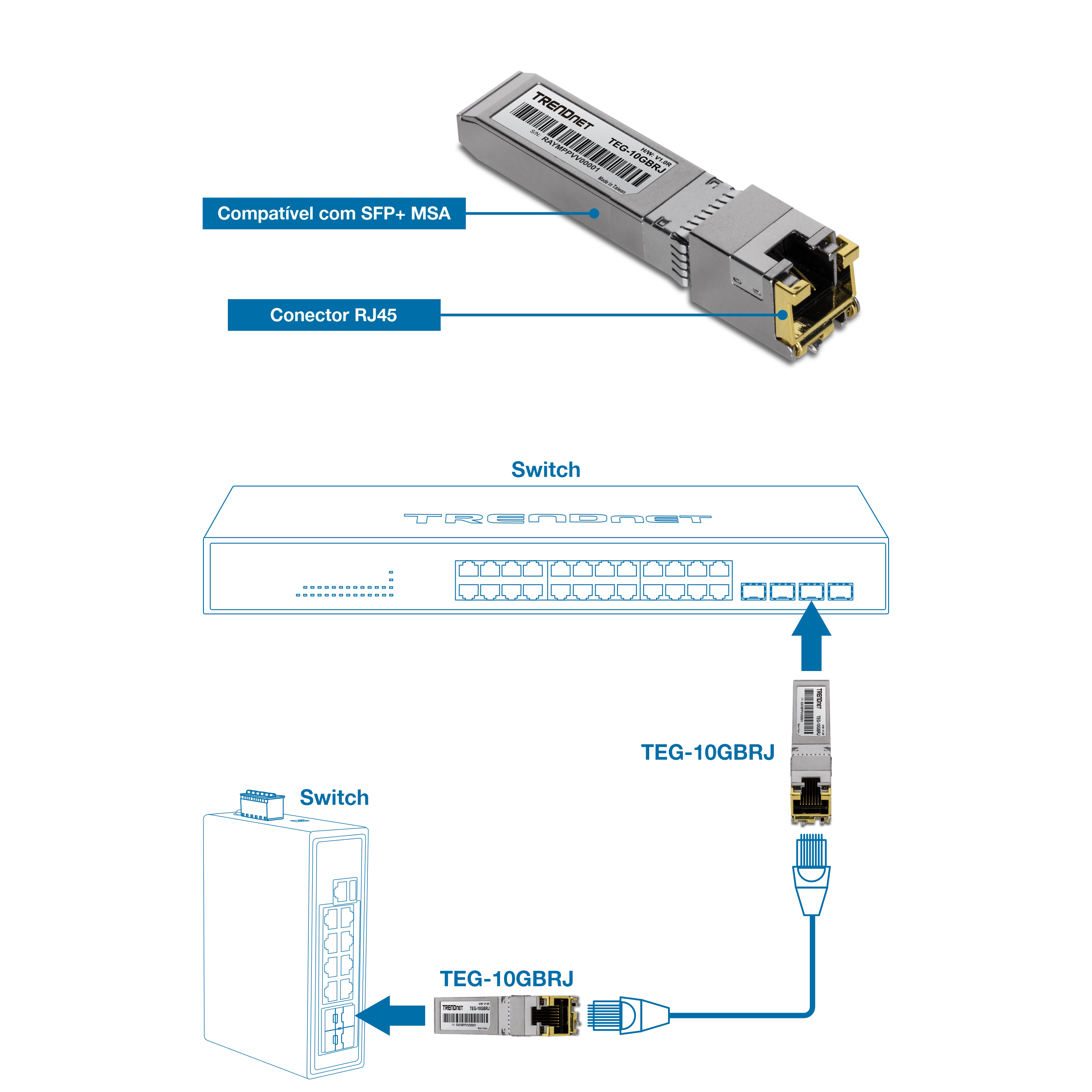 O TRENDnet TEG-10GBRJ/2 é um módulo SFP+ de cobre RJ45 10G rotulado como compatível com SFP+ MSA, com um conector RJ45. Abaixo está uma ilustração mostrando uma seta indicando a conexão de um switch a outro através do slot SFP+.