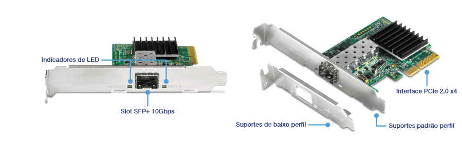 Uma placa de interface de rede (NIC) com vários componentes rotulados. O lado esquerdo da placa de rede destaca os indicadores LED e o slot SFP+ de 10 Gbps. O lado direito mostra componentes adicionais, incluindo uma interface PCIe 2.0 x4, um suporte padrão e um suporte de baixo perfil. Esta imagem fornece uma visão detalhada dos componentes da placa de rede e suas funções, úteis para instalação e uso em um sistema de computador.