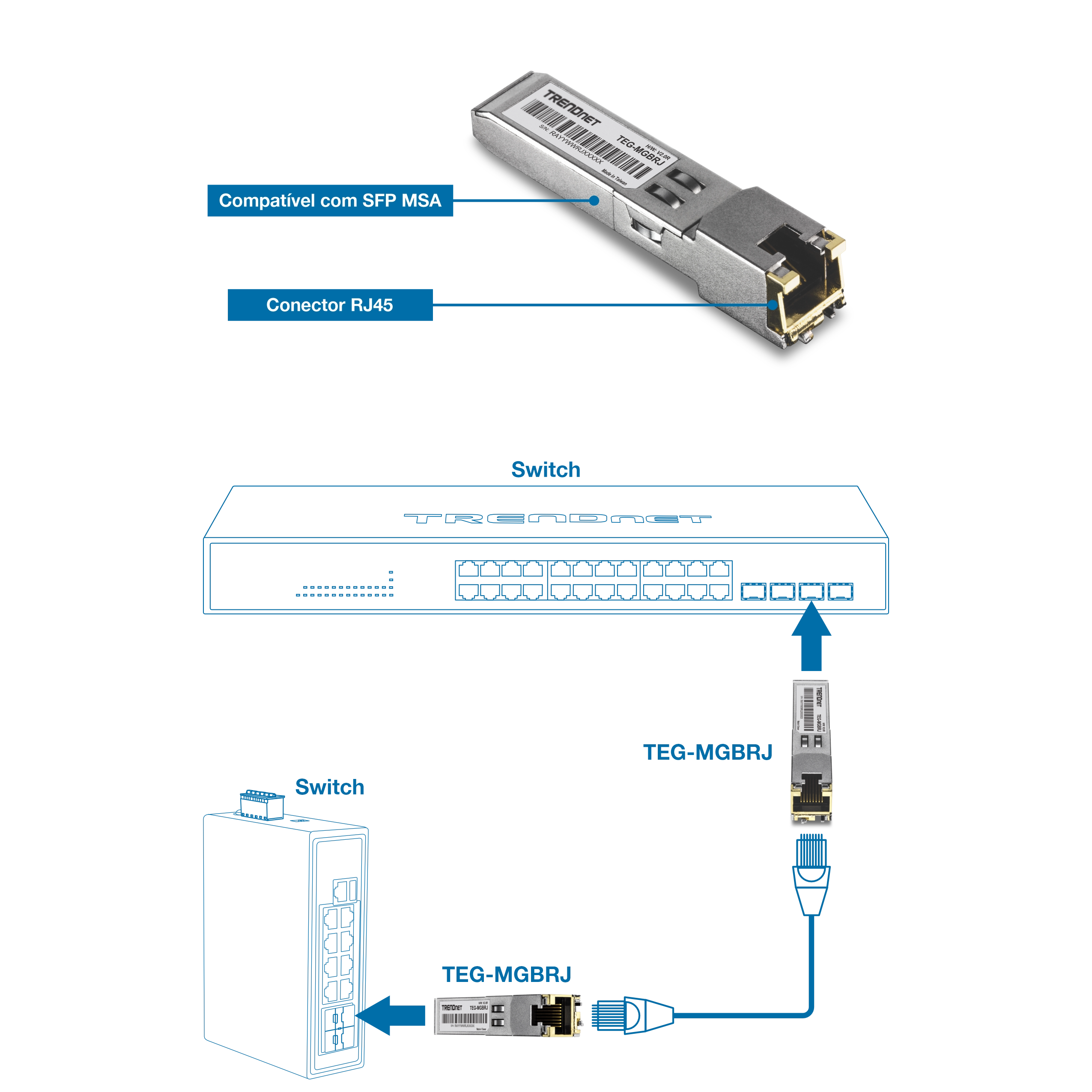 Módulo SFP TRENDnet TEG-MGBRJ com conector RJ45 mostrado no topo com componentes rotulados, incluindo seção compatível com SFP MSA e conector RJ45. A parte inferior apresenta dois diagramas ilustrando a inserção de módulos em switches de rede e a conexão via cabo Ethernet. O fundo azul enfatiza a integração de módulos SFP em configurações de rede.
