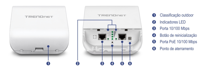 Um dispositivo TRENDnet com vistas frontal e traseira. A vista frontal destaca o recurso classificado para uso externo. A vista traseira mostra vários componentes rotulados com números: indicadores LED, uma porta de 10/100 Mbps, um botão de reset, uma porta PoE de 10/100 Mbps e um ponto de aterramento.