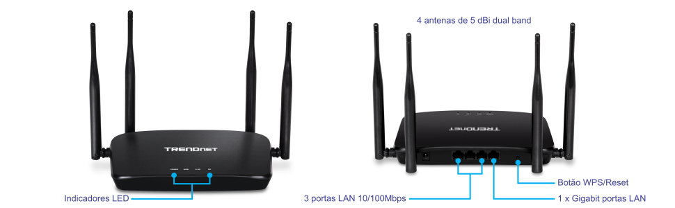 A ilustração mostra um roteador TRENDnet com quatro antenas de banda dupla de 5 dBi. A vista frontal destaca os indicadores LED, enquanto a vista traseira identifica três portas LAN de 10/100 Mbps, uma porta WAN Gigabit e um botão WPS/Reset.