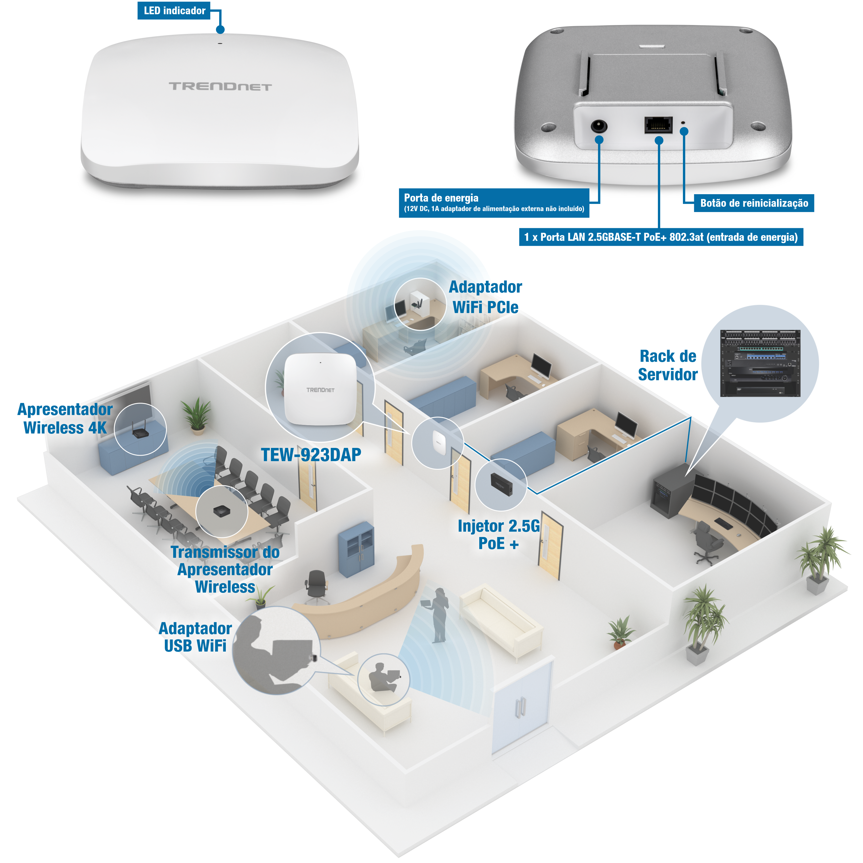 Uma configuração de rede em um ambiente de escritório com um ponto de acesso TRENDnet TEW-923DAP. Os componentes rotulados incluem um indicador LED, porta de alimentação, botão de reinicialização e uma porta LAN 2.5GBASE-T. O layout do escritório possui vários dispositivos conectados à rede, como um apresentador sem fio 4K, transmissor de apresentador sem fio, adaptador USB WiFi, adaptador PCIe WiFi e um rack de servidor. Um injetor 2.5G PoE+ também está incluído, fornecendo energia e conectividade de rede ao ponto de acesso, integrando componentes de rede sem fio e com fio para conectividade perfeita em um ambiente profissional.