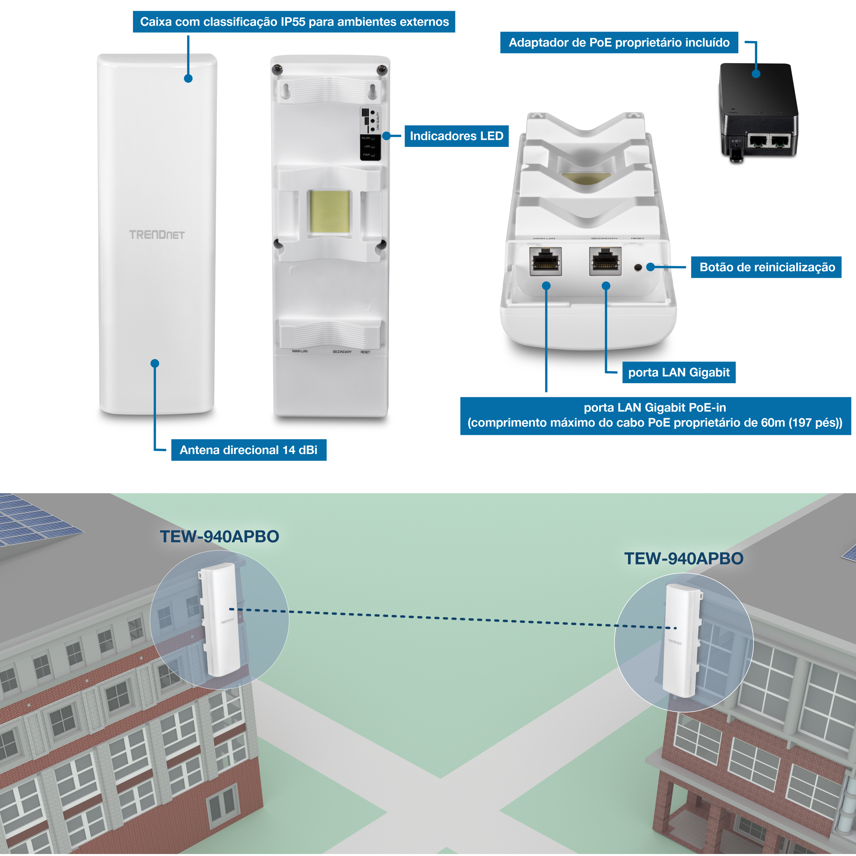 O visual mostra um TRENDnet TEW-940APBO com uma caixa IP55 com classificação climática, uma antena direcional de 14 dBi, indicadores LED, um botão de reset, uma porta LAN Gigabit e uma porta LAN Gigabit PoE-in com um adaptador de energia PoE proprietário. Ele ilustra sua aplicação com duas unidades instaladas em edifícios separados, indicando uma conexão sem fio ponto a ponto.