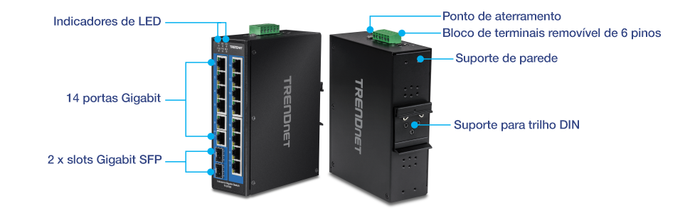 A ilustração mostra várias vistas da TI-G162. À esquerda, uma visão em ângulo frontal é rotulada com indicadores LED, portas de 14 Gigabit e slots SFP de 2 Gigabits. A segunda imagem exibe uma visão em ângulo traseiro rotulada com um ponto de aterramento, bloco de terminais removível de 6 pinos, montagem em parede e montagem em trilho DIN.
