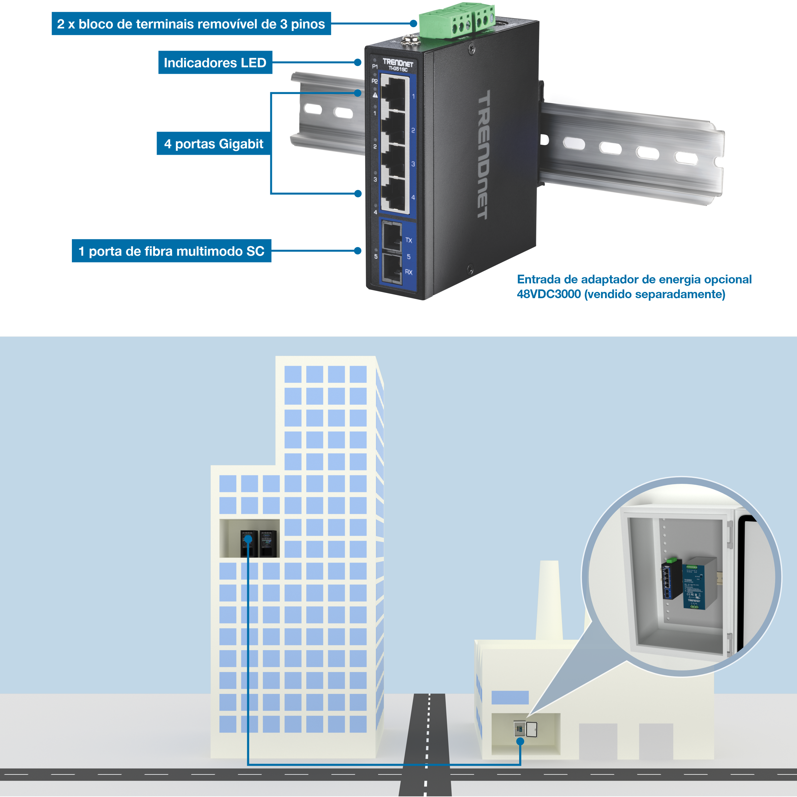 A ilustração mostra o switch industrial Gigabit DIN-Rail de 5 portas com porta SC multimodo TI-G51SC. Ele é rotulado com dois blocos de terminais removíveis de 3 pinos, indicadores LED, quatro portas Gigabit e uma porta de fibra multimodo SC. Há uma nota indicando uma entrada de adaptador de energia opcional 48VDC3000 (vendido separadamente). Abaixo, uma ilustração 3D mostra um prédio alto e uma fábrica do outro lado da rua. Uma visão ampliada da TI-G51SC e uma fonte de alimentação em um gabinete na fábrica são mostradas, com uma linha indicando uma conexão com um servidor no 9º andar do prédio alto.
