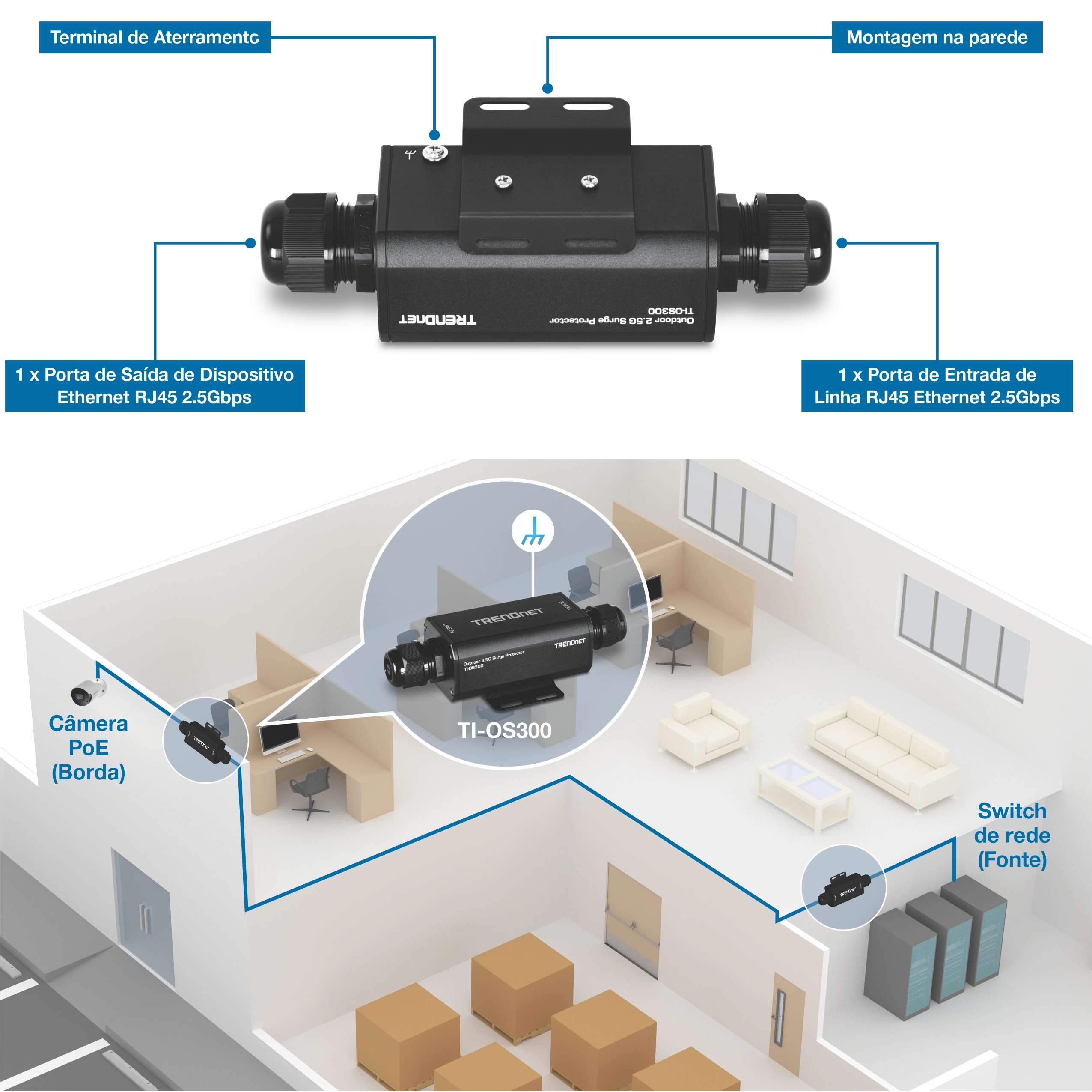 Protetor contra surtos Ethernet 2.5G PoE++ TRENDnet Outdoor mostrado com recursos rotulados, incluindo ponto de aterramento, montagem em parede e duas portas Ethernet RJ45 - porta de saída de dispositivo RJ45 e porta de entrada de linha RJ45. Um diagrama de rede abaixo ilustra seu posicionamento entre uma câmera PoE e um switch de rede em uma configuração de escritório.