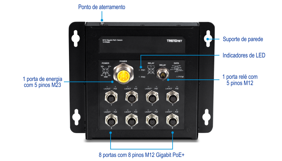 O switch TRENDnet M12 Gigabit PoE+ modelo TI-PG1284i possui um ponto de aterramento na parte superior, suportes de parede nas laterais, indicadores LED no painel frontal, uma porta de alimentação M23 de 5 pinos, uma porta de relé M12 de 5 pinos e oito portas M12 Gigabit PoE+ de 12 pinos.