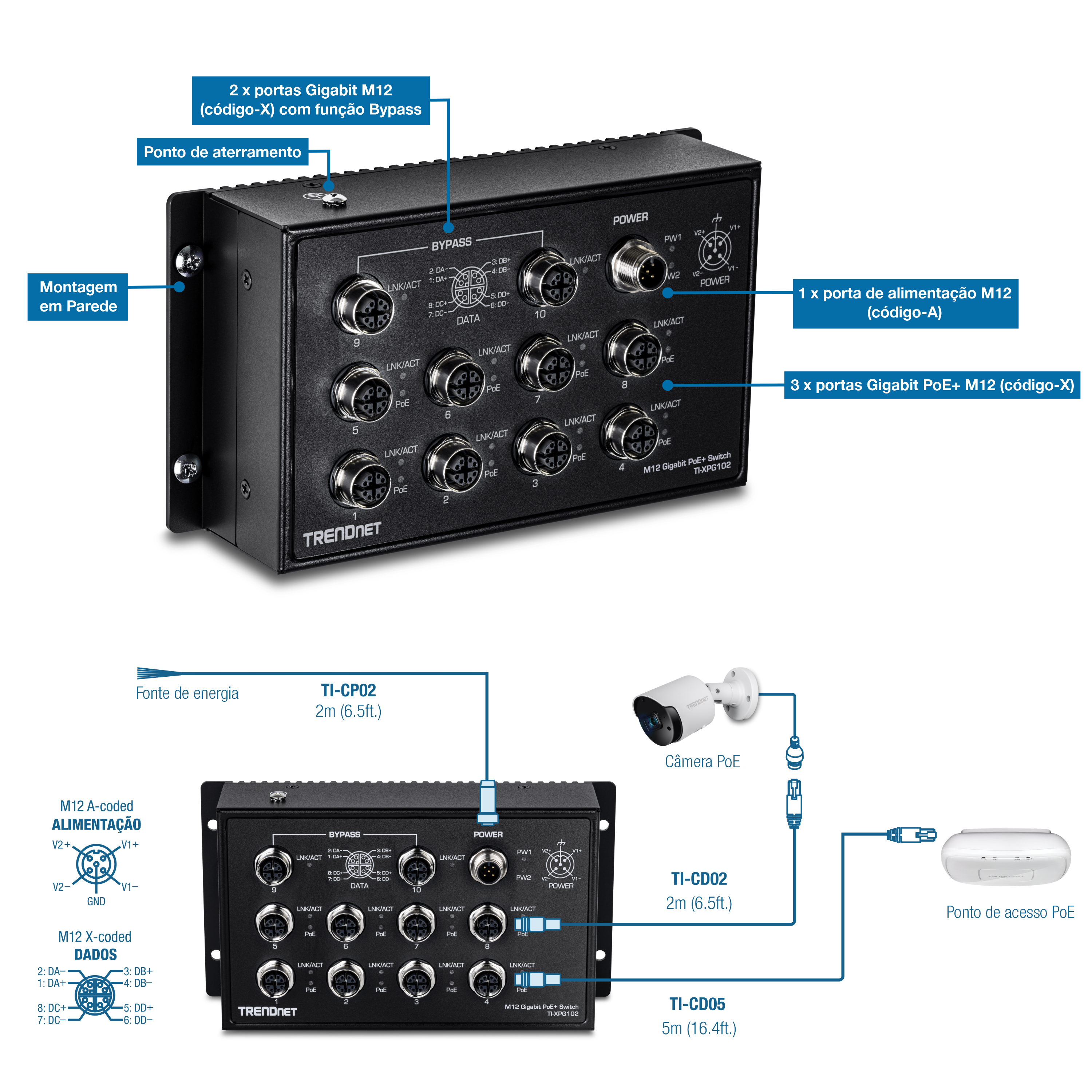 O visual mostra um switch TRENDnet M12 Gigabit PoE+ modelo TI-PG102I com várias portas e conexões rotuladas para várias funções. Possui duas portas M12 X-code Gigabit com uma função Bypass para manter a conectividade de rede durante a perda de energia e oito portas M12 X-code Gigabit PoE+ para fornecer energia aos dispositivos conectados. Há também uma porta de alimentação M12 A-code usada para conectar a fonte de alimentação, com um ponto de aterramento para segurança elétrica. Abaixo do switch, um diagrama ilustra as conexões: a fonte de alimentação (TI-CP02) conectada por meio de um cabo de 2m fornece energia ao switch; uma câmera PoE (TI-CD02) conectada com um cabo de 2m e um ponto de acesso PoE (TI-CD05) conectado com um cabo de 5m também estão conectados ao switch. Setas e rótulos no diagrama indicam claramente as conexões entre o switch e esses dispositivos, destacando a configuração necessária para garantir a funcionalidade ideal em um ambiente de rede industrial.