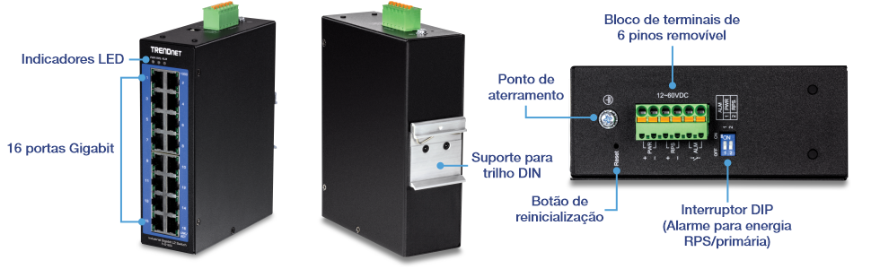 A ilustração mostra várias vistas da TI-G160i. À esquerda, uma visão em ângulo frontal é rotulada com indicadores LED e portas de 16 Gigabit. A segunda imagem exibe uma vista em ângulo traseiro rotulada com uma montagem em trilho DIN. A terceira vista, uma vista superior, é rotulada com um bloco de terminais removível de 6 pinos, ponto de aterramento, botão de reinicialização e chave DIP (Alarme para alimentação primária/RPS).