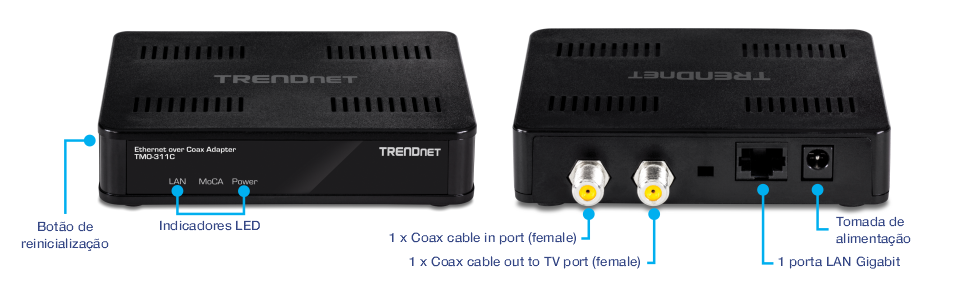 O visual mostra um adaptador Ethernet sobre coaxial TRENDnet modelo TMO-311C. A vista frontal exibe o logotipo da TRENDnet e três indicadores LED rotulados LAN, MoCA e Power. À esquerda dos indicadores LED há um botão de reinicialização. A vista traseira inclui várias portas e conectores: uma porta de entrada de cabo coaxial (fêmea), um cabo coaxial de saída para a porta de TV (fêmea), uma porta LAN Gigabit e uma tomada de alimentação. O dispositivo foi projetado para facilitar a conectividade de rede por meio de cabos coaxiais.