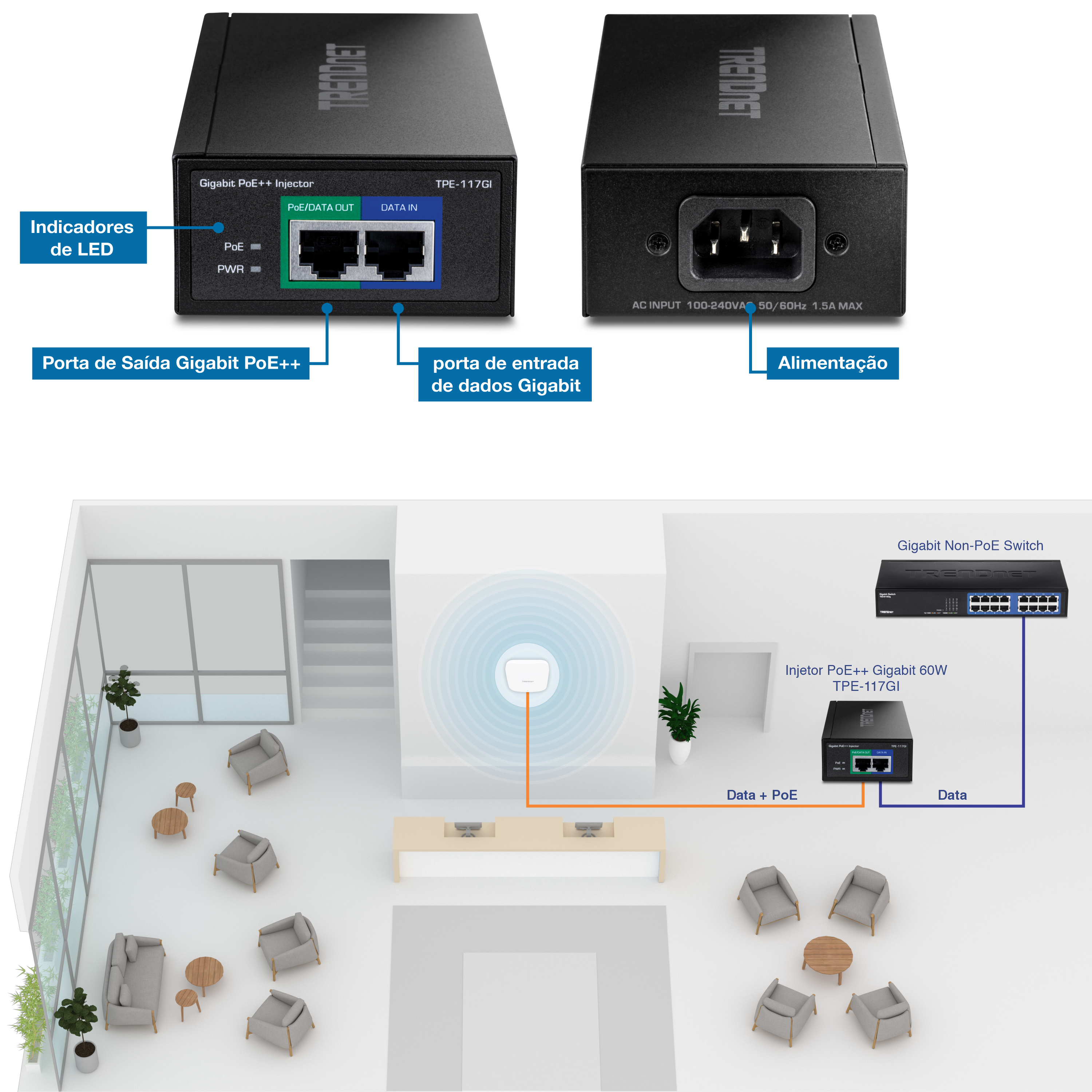 A ilustração mostra um injetor Gigabit 60W PoE++ com rótulos para os indicadores LED, porta de saída Gigabit PoE++ e dados Gigabit na exibição esquerda e o lado de energia na exibição direita. Abaixo disso, uma vista em corte 3D de uma área de recepção com cadeiras, mesas e uma recepção no centro. Atrás da recepção, há um ponto de acesso sem fio conectado ao Injetor Gigabit 60W PoE++ TPE-117GI. Uma linha laranja rotulada Dados + PoE vai para a porta PoE/Data Out, e uma linha azul rotulada Dados vai da porta DATA IN para um switch Gigabit Não-PoE.