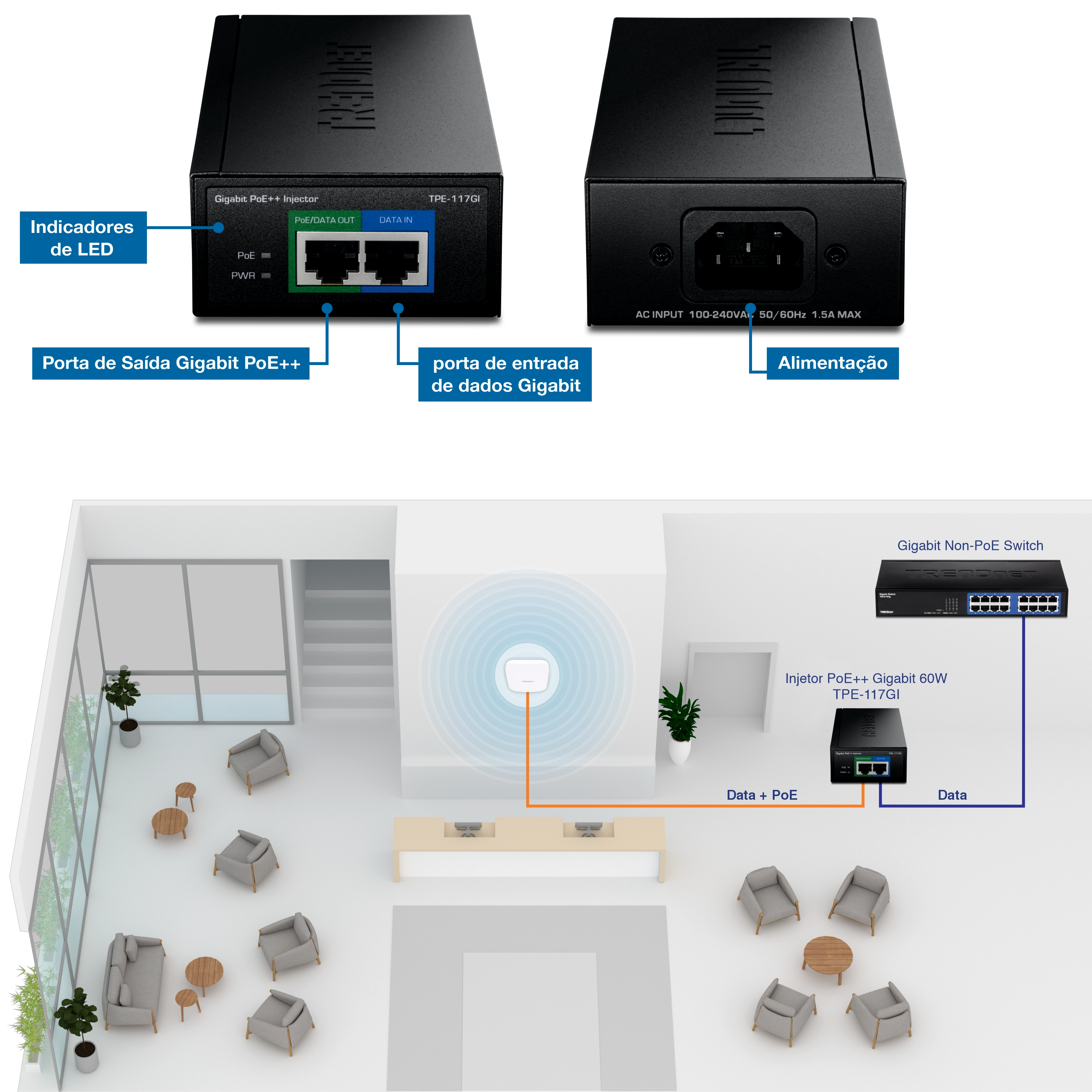 A ilustração mostra um injetor Gigabit 60W PoE++ com rótulos para os indicadores LED, porta de saída Gigabit PoE++ e dados Gigabit na exibição esquerda e o lado de energia na exibição direita. Abaixo disso, uma vista em corte 3D de uma área de recepção com cadeiras, mesas e uma recepção no centro. Atrás da recepção, há um ponto de acesso sem fio conectado ao Injetor Gigabit 60W PoE++ TPE-117GI. Uma linha laranja rotulada Dados + PoE vai para a porta PoE/Data Out, e uma linha azul rotulada Dados vai da porta DATA IN para um switch Gigabit Não-PoE.