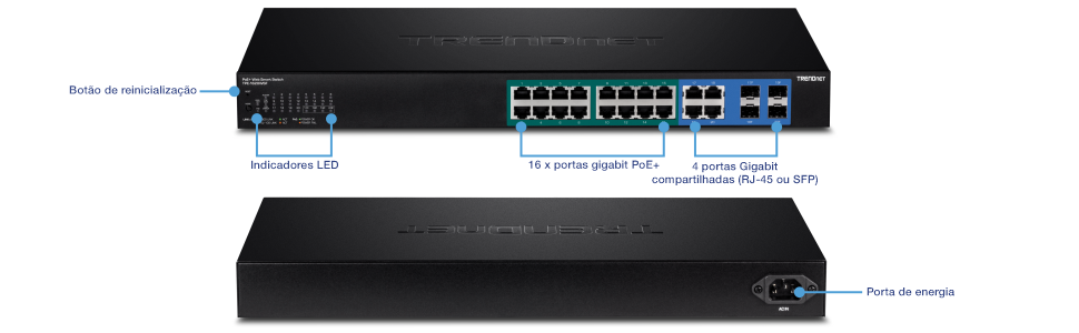 O switch de rede TRENDnet possui vários componentes rotulados. A vista frontal apresenta um botão de reset, indicadores LED, 16 portas Gigabit PoE+ e 4 portas compartilhadas Gigabit (RJ-45 ou SFP). A vista traseira inclui uma porta de alimentação.