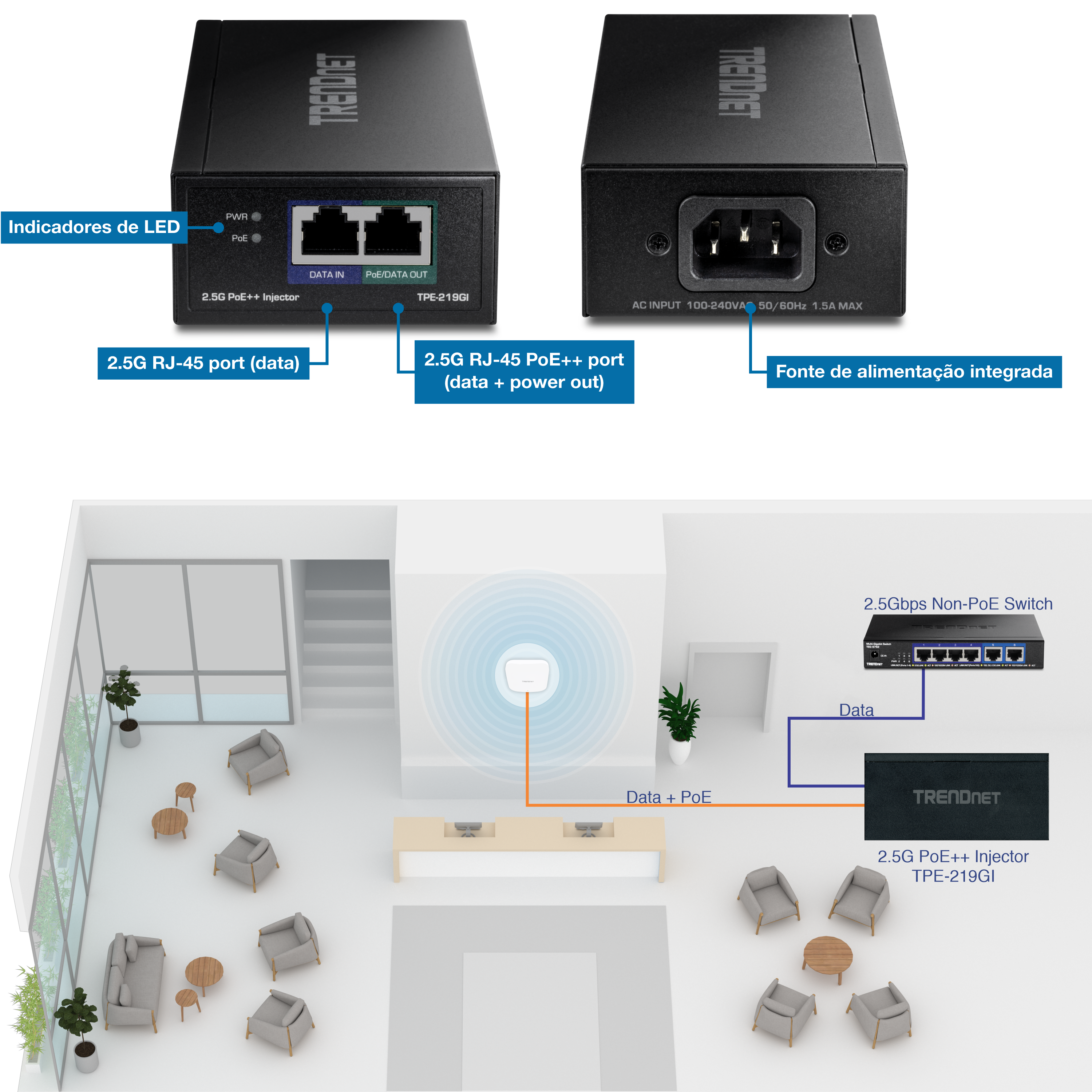 O conteúdo visual exibe um injetor TRENDnet 2.5G PoE++, modelo TPE-219GI, com anotações detalhadas destacando suas características e um diagrama ilustrando sua aplicação em uma configuração de rede. O injetor possui indicadores LED para status de energia e PoE, uma porta RJ-2.5G 45 para entrada de dados e uma porta 2.5G RJ-45 PoE++ para saída de dados e energia. Ele também inclui uma fonte de alimentação integrada com uma entrada CA de 100-240V, 50/60Hz, 1,5A máx. A parte inferior do conteúdo visual mostra uma configuração de rede em um ambiente de escritório, onde o injetor se conecta a um switch não PoE de 2,5 Gbps por meio de um cabo de dados e fornece dados e energia a um ponto de acesso sem fio. A configuração é representada com conexões rotuladas, indicando o fluxo de dados e energia dentro da rede.