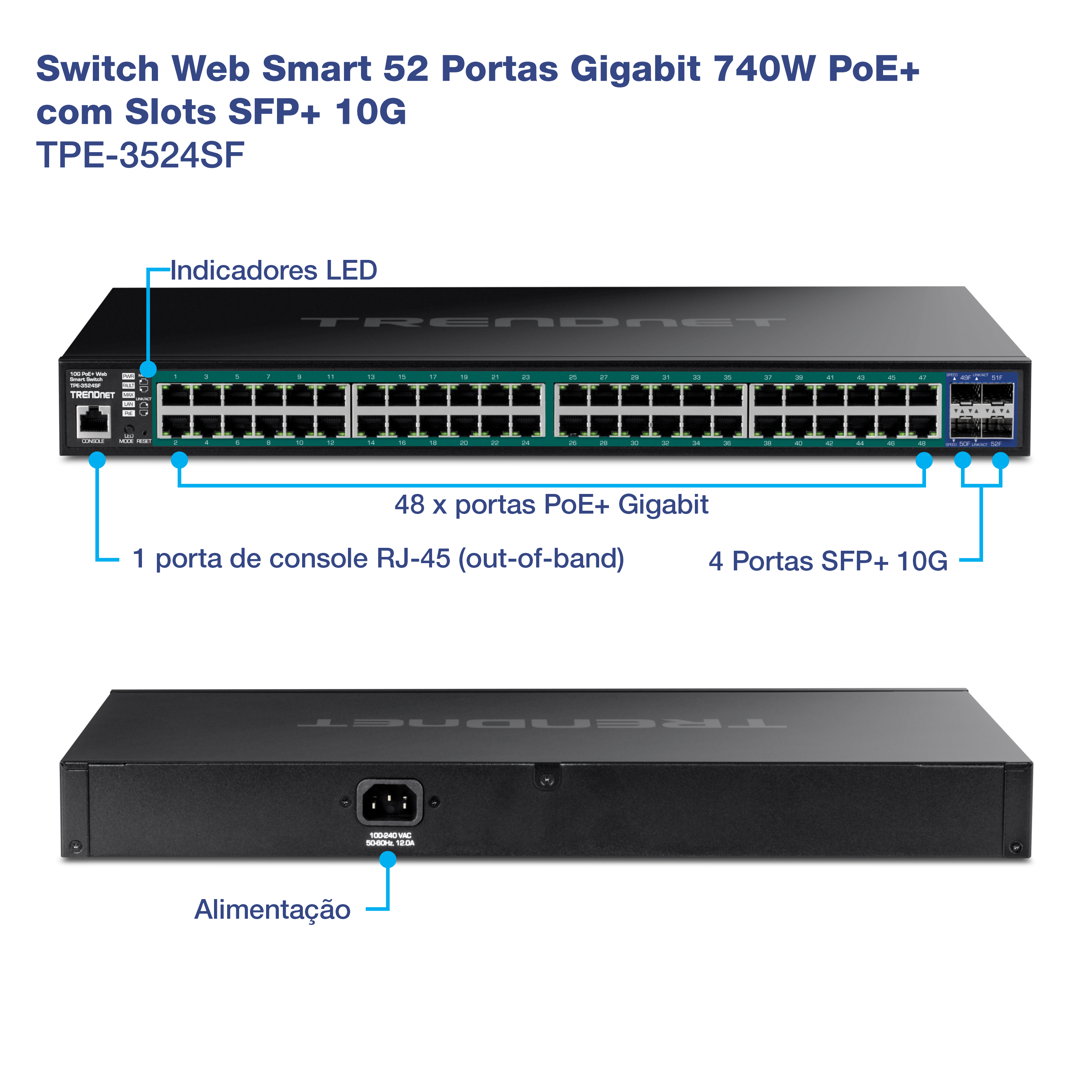 O visual mostra um switch Gigabit Web Smart PoE+ de 52 portas com slots 10G SFP+, modelo TPE-3524SF, da TRENDnet. A vista frontal destaca vários recursos principais: 48 portas Gigabit, 4 portas 10G SFP+, 1 porta de console RJ-45 (fora de banda) e indicadores LED. A vista traseira mostra a entrada de energia.