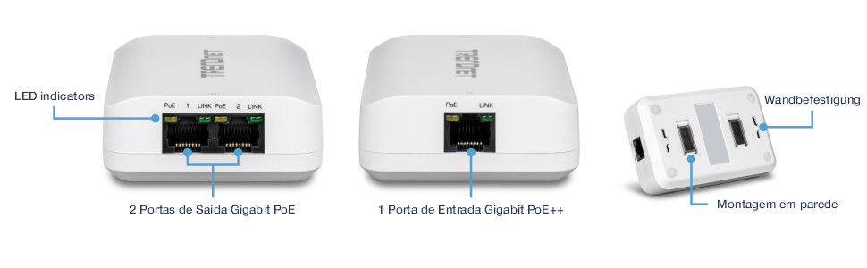 O visual mostra um dispositivo com três exibições diferentes e componentes rotulados. A primeira visualização destaca o lado esquerdo do dispositivo, mostrando duas portas de saída Gigabit PoE e indicadores LED rotulados PoE 1, LINK, PoE 2 e LINK. A segunda visualização exibe o lado direito do dispositivo com foco em uma única porta Gigabit PoE++ e indicadores LED rotulados PoE e LINK. A terceira vista apresenta a parte traseira do dispositivo, ilustrando os recursos de montagem na parede e montagem magnética. O dispositivo é branco e retangular, com o nome da marca TRENDnet visível na parte superior.