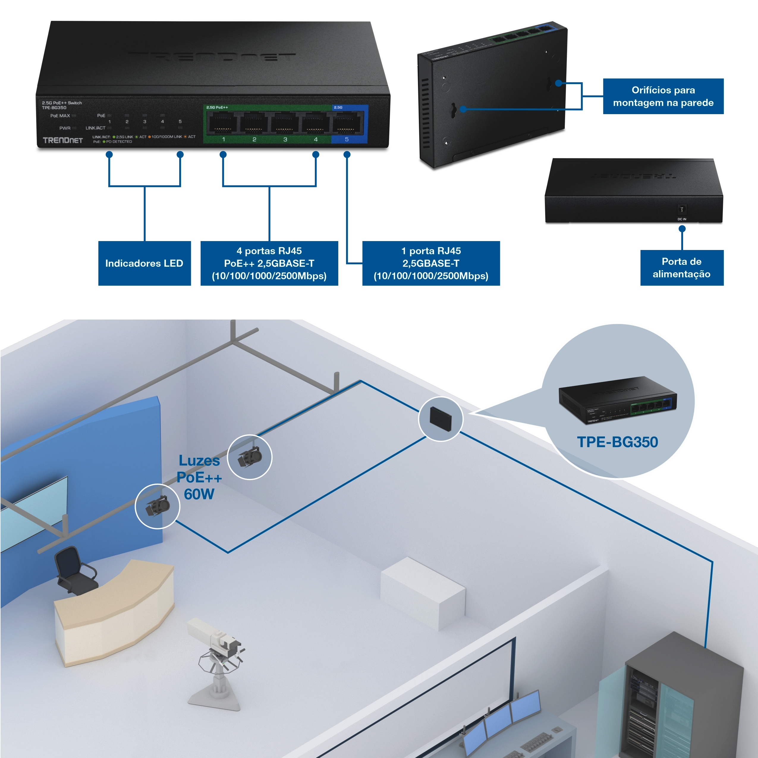 Switch PoE++ 2.5G com portas rotuladas e recursos de montagem, mostrado em uma implantação em rede alimentando luminárias PoE++ conectadas por cabeamento estruturado de um rack de servidores.