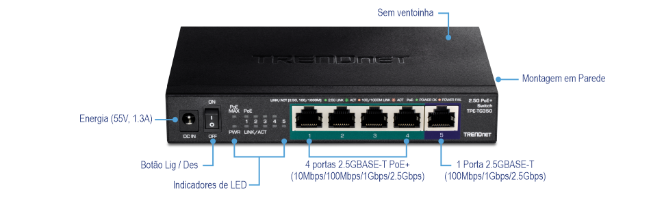 O visual mostra um Switch PoE+ 2.5G da TRENDnet modelo TPE-TG350. Inclui uma entrada de energia, um interruptor liga/desliga, indicadores LED, quatro portas PoE+ 2.5GBASE-T e uma porta 2.5GBASE-T. O switch não tem ventoinha e pode ser montado na parede.