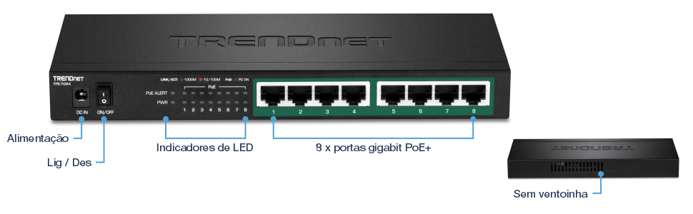 A imagem mostra um Switch PoE+ Gigabit de 8 portas da TRENDnet, modelo TPE-TG84. Destaca características principais como a entrada de energia e o interruptor liga/desliga, indicadores LED para energia, alerta PoE e link/atividade para cada porta, oito portas Gigabit PoE+ e um design sem ventilador com orifícios de ventilação.