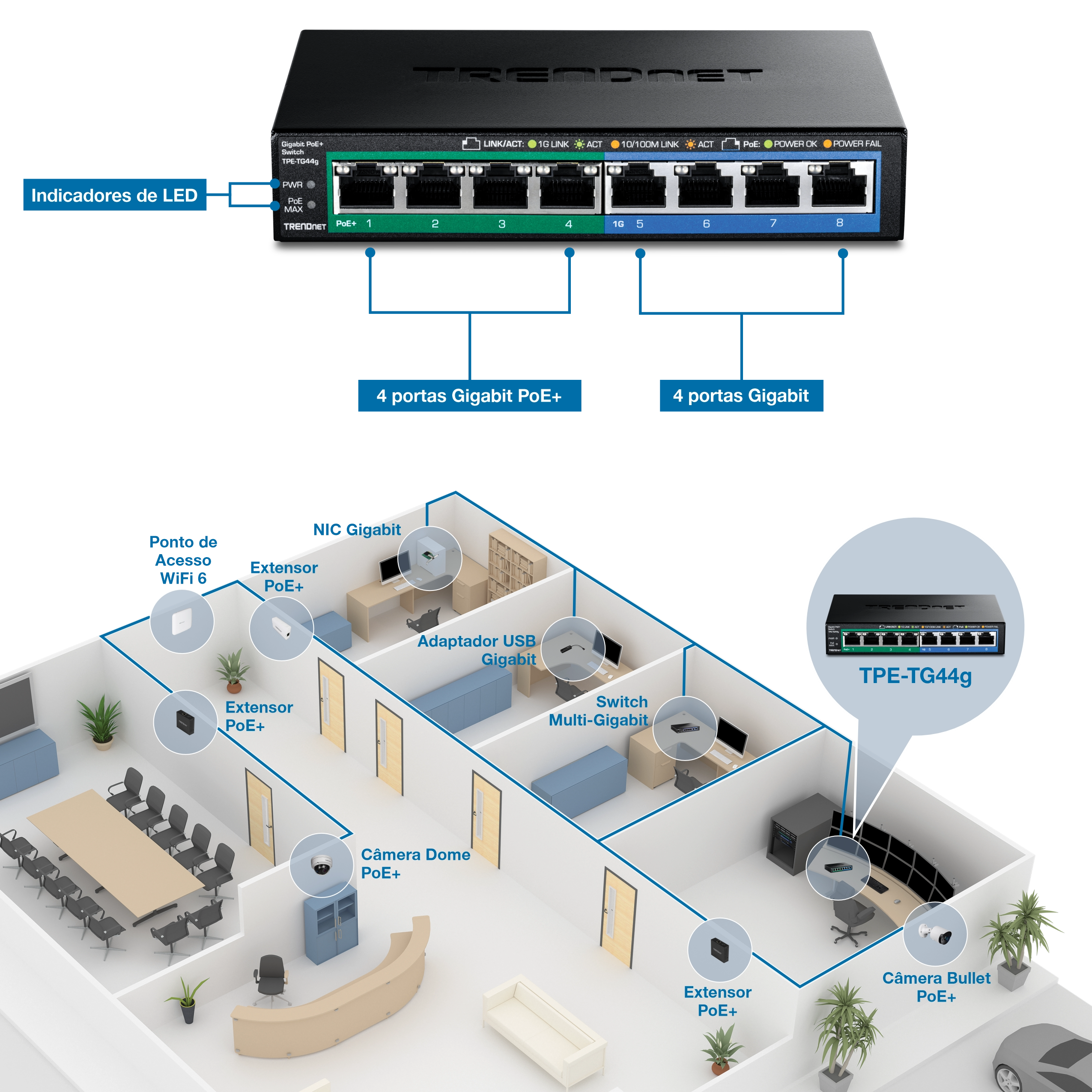 O TPE-TG44g é um switch PoE+ versátil da TRENDnet, projetado para uso comercial e residencial. Ele possui quatro portas PoE+ Gigabit que fornecem dados e energia através de um único cabo Ethernet, além de quatro portas Ethernet Gigabit padrão para transferência de dados em alta velocidade. Os indicadores LED no painel frontal oferecem um feedback visual sobre a atividade da rede. O switch suporta uma variedade de dispositivos, como pontos de acesso WiFi 6, extensores PoE+, NICs Gigabit e adaptadores USB, switches multi-Gigabit e câmeras dome e bullet PoE+, tornando-o uma solução flexível para diversas necessidades de rede.