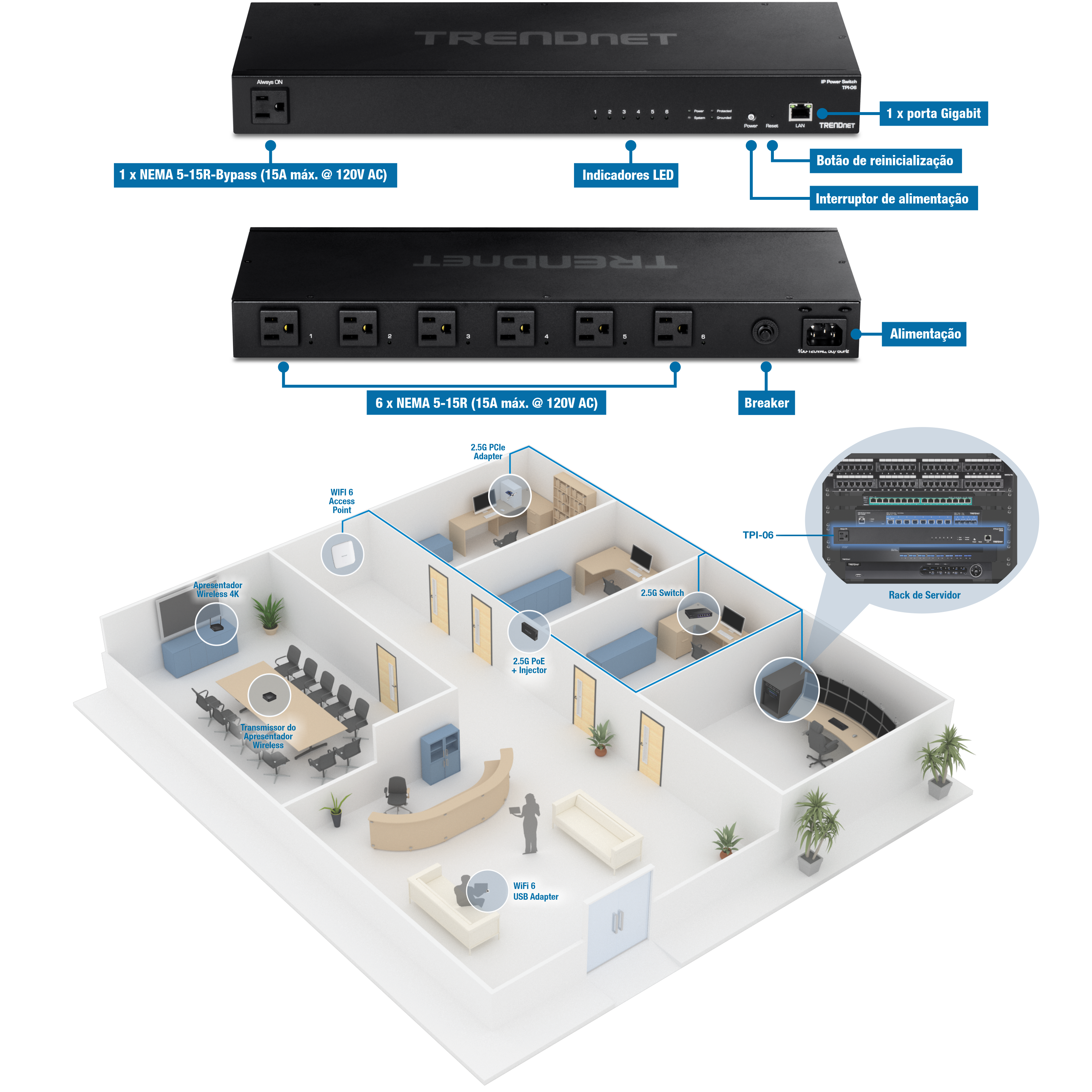 A imagem mostra uma Unidade de Distribuição de Energia Gerenciada em Rack com 6 Tomadas (PDU) modelo TPI-06 da TRENDnet. Destaca as principais características como as tomadas NEMA, uma porta gigabit, indicadores LED, botões de energia e reset, e um disjuntor. Um diagrama ilustra sua aplicação prática em um escritório, mostrando como distribui energia de maneira eficiente para vários dispositivos de rede e informática. Útil para gerenciar a distribuição de energia em um rack de servidores.