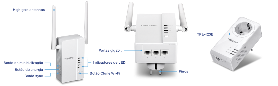 A imagem mostra o Kit WiFi Everywhere™ Powerline 1200 AV2 Wireless (TPL-430APK), apresentando um TPL-430AP com antenas de alto ganho, indicadores LED, botão WiFi Clone, botão de sincronização, botão de energia, botão de reset, portas gigabit e plugue de energia, juntamente com um TPL-423E com portas gigabit e plugue de energia, para estender a cobertura WiFi através da tecnologia Powerline.