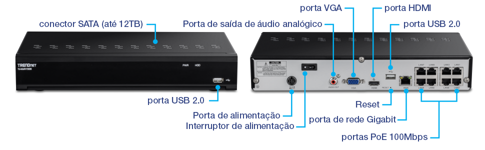 O diagrama mostra as vistas frontal e traseira de um gravador de vídeo em rede (NVR) TRENDnet modelo TV-NVR3108, destacando várias portas e conectores, incluindo o conector SATA, portas USB 2.0, porta de saída de áudio analógico, porta VGA, porta HDMI, porta de alimentação, interruptor de alimentação, botão de reset, porta de rede gigabit e portas PoE de 100Mbps (LAN1, LAN2, LAN3, LAN4).