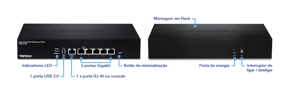 O diagrama mostra um Roteador VPN Empresarial Multi-WAN Gigabit TRENDnet (modelo TWG-431BR), destacando seus indicadores LED, uma porta USB 3.0, uma porta de console RJ-45, cinco portas Gigabit, um botão de reinicialização, um design de montagem em rack, uma porta de alimentação e um interruptor de liga/desliga.