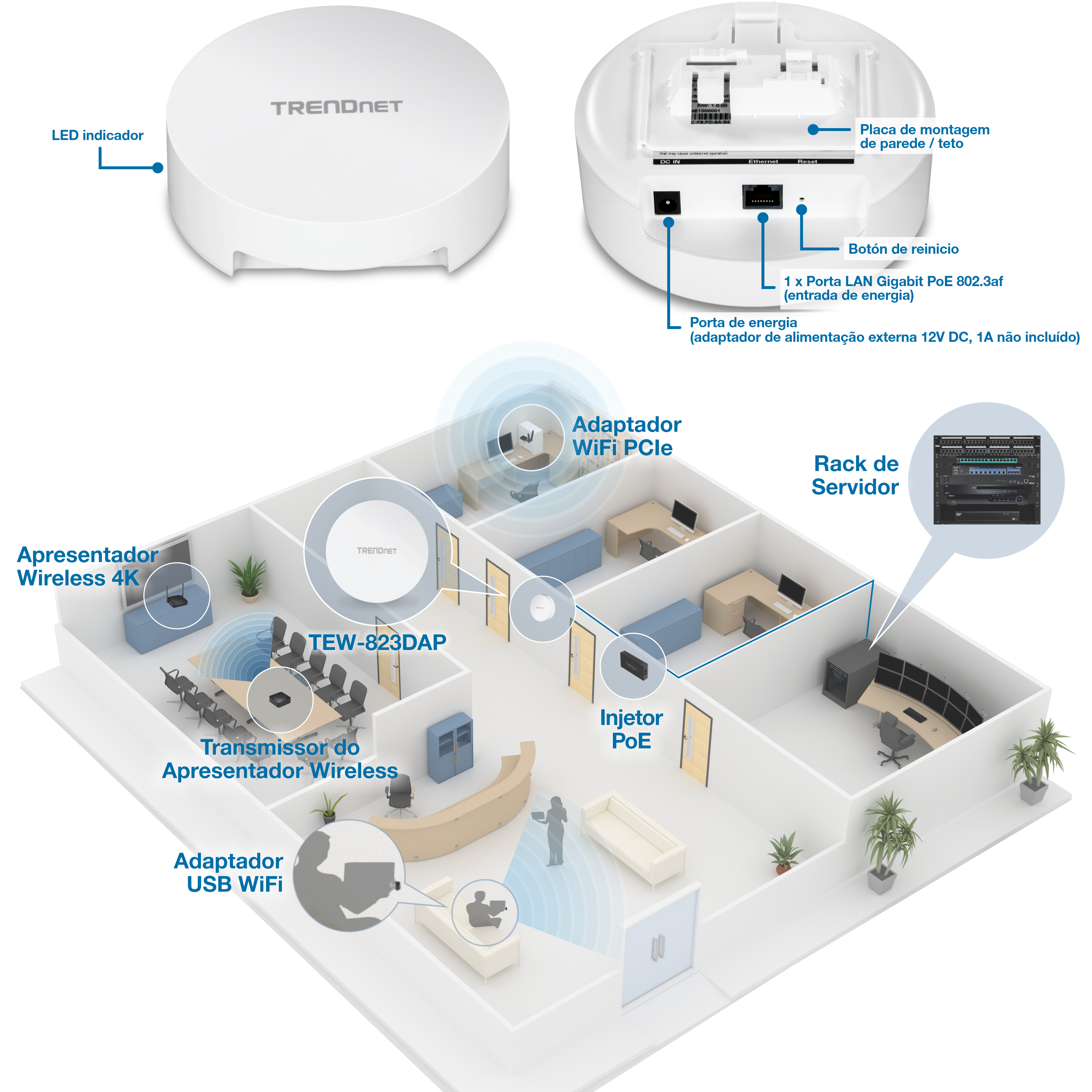O diagrama ilustra uma configuração de rede com um dispositivo TEW-823DAP. A seção superior mostra um close-up com componentes rotulados: indicadores LED, placa de montagem na parede ou no teto, botão de reset, porta de alimentação e uma porta LAN PoE Gigabit. A seção inferior mostra um layout de escritório com vários dispositivos conectados, incluindo um apresentador sem fio 4K, adaptador USB WiFi, adaptador PCIe WiFi, injetor PoE e rack de servidor, todos conectados centralmente ao TEW-823DAP.