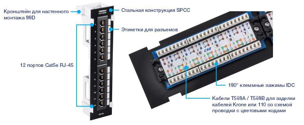 TC-P12C5V — это 12-портовая неэкранированная настенная патч-панель Cat5e, которая поставляется с прилагаемым кронштейном для настенного крепления 89D. К основным особенностям этой патч-панели относятся стальная конструкция SPCC для долговечности, метки портов для легкой идентификации и 12 портов RJ-45, предназначенных для кабелей Cat5e. Он поддерживает клеммы IDC на 180° для безопасного соединения и поддерживает стандарты электропроводки T568A и T568B, а также имеет цветовую схему для простой установки.