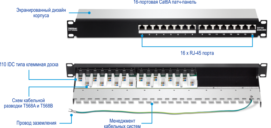 TRENDnet TC-P16C6AS 16-портовая экранированная патч-панель Cat6A 1U. Панель может похвастаться экранированной конструкцией корпуса для защиты от электромагнитных помех. Он включает в себя 16 портов RJ-45 для кабелей Cat6A и 110 клеммных колодок типа IDC для заделки кабеля. Он поддерживает схемы проводки T568A и T568B и включает в себя провод заземления для правильного заземления. Конструкция также включает в себя функции прокладки кабелей для упорядочивания и безопасности кабелей.