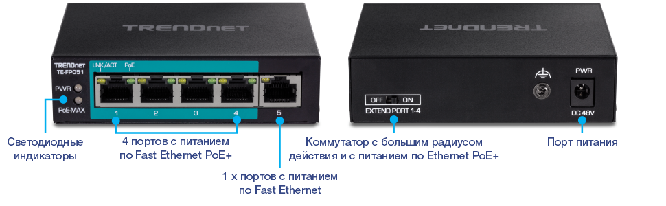 Устройство TRENDnet TE-FP051 имеет вид спереди со светодиодными индикаторами, четыре порта Fast Ethernet PoE+ и один порт Fast Ethernet. На виде сзади показан дальнобойный коммутатор PoE+ и порт питания с маркировкой DC 48 В.